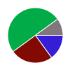 deck chart