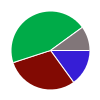 deck chart