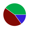 deck chart