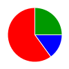 deck chart