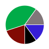 deck chart