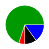 deck chart