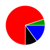 deck chart