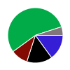 deck chart