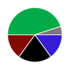 deck chart