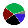 deck chart