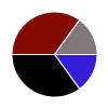 deck chart