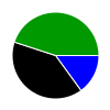 deck chart