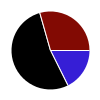 deck chart