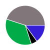 deck chart