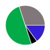 deck chart