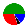 deck chart