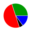 deck chart