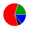 deck chart