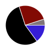 deck chart