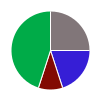 deck chart