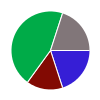 deck chart