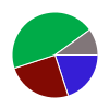 deck chart