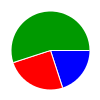 deck chart