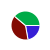 pie chart