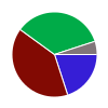 deck chart