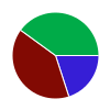 pie chart