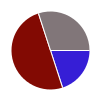 deck chart