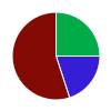 deck chart