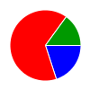 deck chart