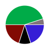 deck chart