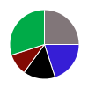 deck chart