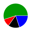 deck chart