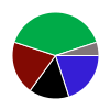 deck chart