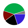 deck chart