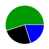 deck chart