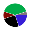 deck chart