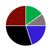 deck chart