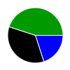 deck chart