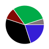 deck chart