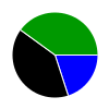 deck chart