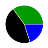 deck chart