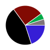 deck chart