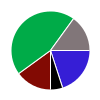 deck chart