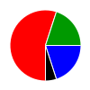 deck chart