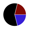 deck chart