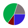 deck chart