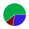 deck chart