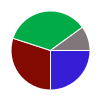 deck chart