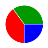 pie chart