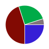 deck chart